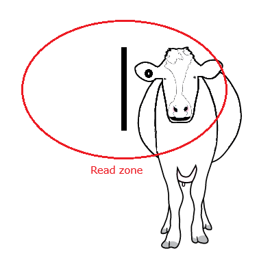 Read zone from the front